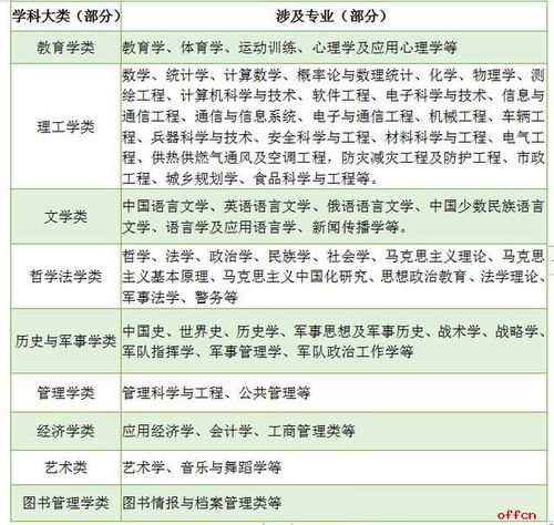 2020貴州軍隊文職報考指南 應屆生就業(yè)首選軍隊文職 崗位多 工資高 發(fā)展好