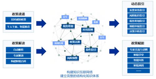 遠光軟件產(chǎn)品榮獲 2021中國數(shù)字化轉型與創(chuàng)新評選 兩大獎項