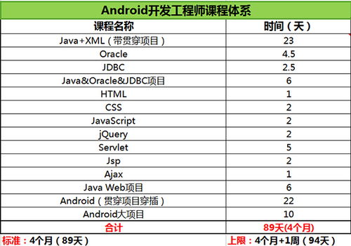 濟南android開發(fā)工程師課程價格 軟件開發(fā)培訓(xùn)哪家好 濟南海文國際 淘學(xué)培訓(xùn)