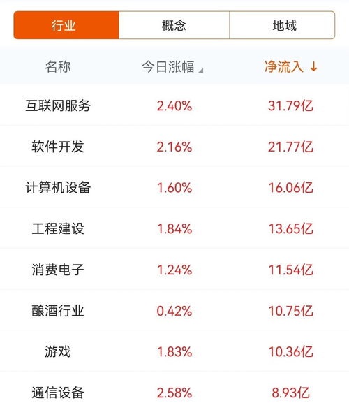 數(shù)據(jù)復(fù)盤 32億凈流入互聯(lián)網(wǎng) 龍虎榜搶籌光庫科技