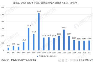白酒產(chǎn)業(yè) 四川vs貴州 究竟誰才是中國白酒之王