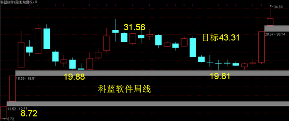 建科院、華通熱力--啟動(dòng)第5小浪
