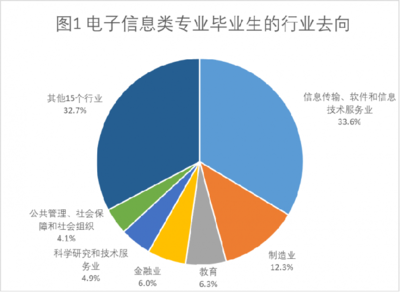 貴州電子科技職業(yè)學(xué)院軟件技術(shù)專業(yè)的就業(yè)景怎么樣,就業(yè)如何,好不好找工作?