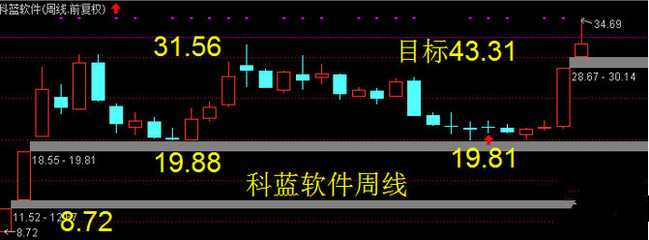 建科院、華通熱力--啟動(dòng)第5小浪