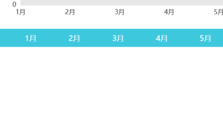 用友暢捷通軟件貴州代理商